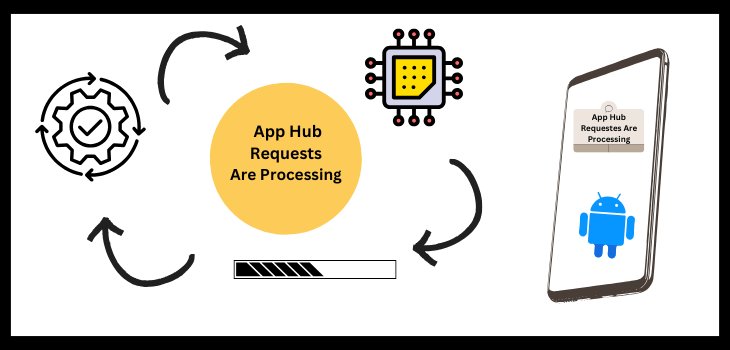 What is App Hub Requests are Processing